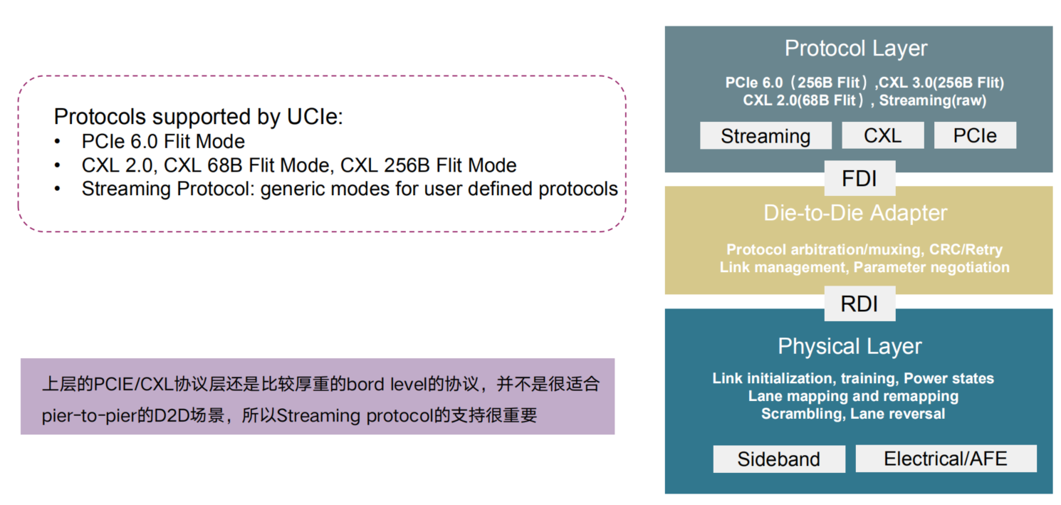 奎芯Chiplet D2D 接口技术—UCIe基本介绍