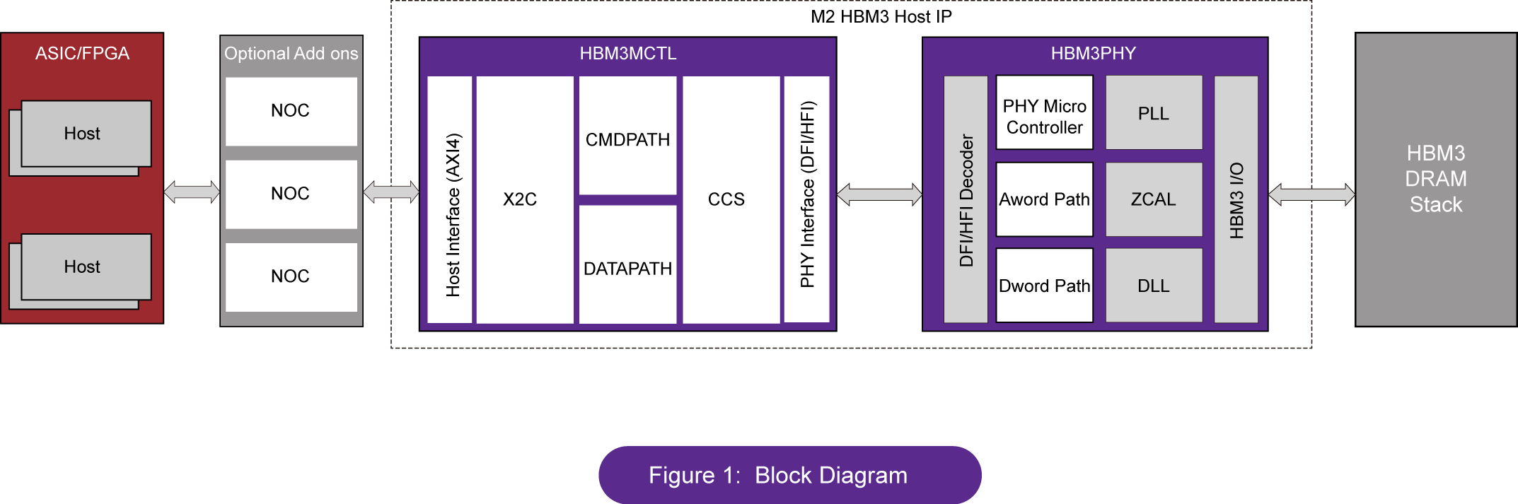 HBM