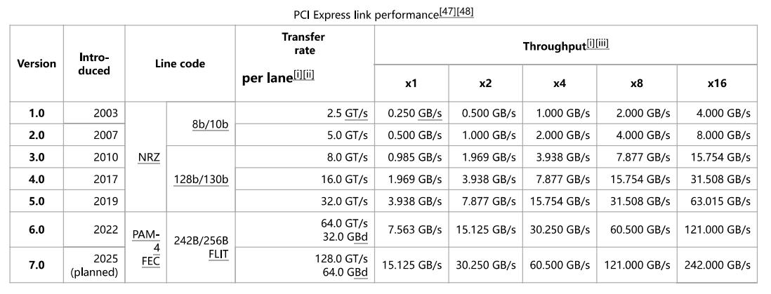 【科普文】与ChatGPT 对话PCIe IP