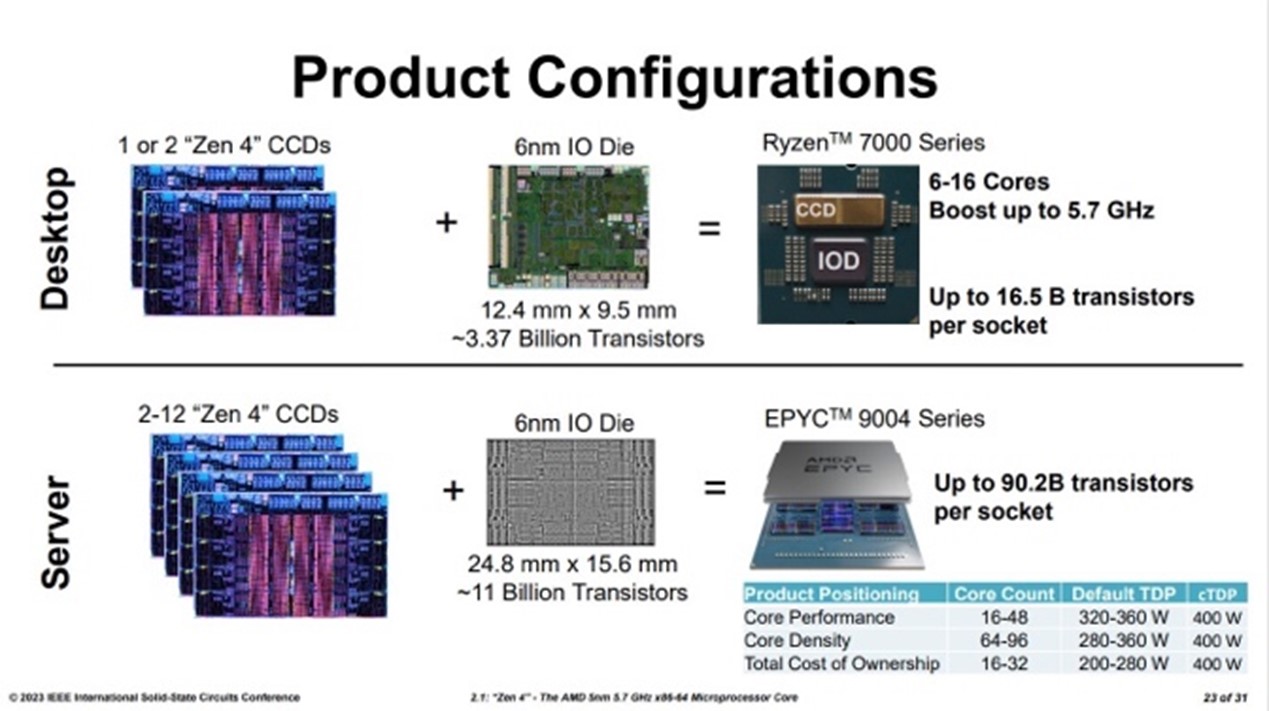 从AMD CPU IO Die演进看高速接口IP发展趋势