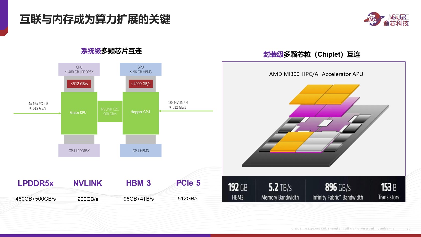 技术解读 | 驱动云/边缘侧算力建设的高性能互联接口方案