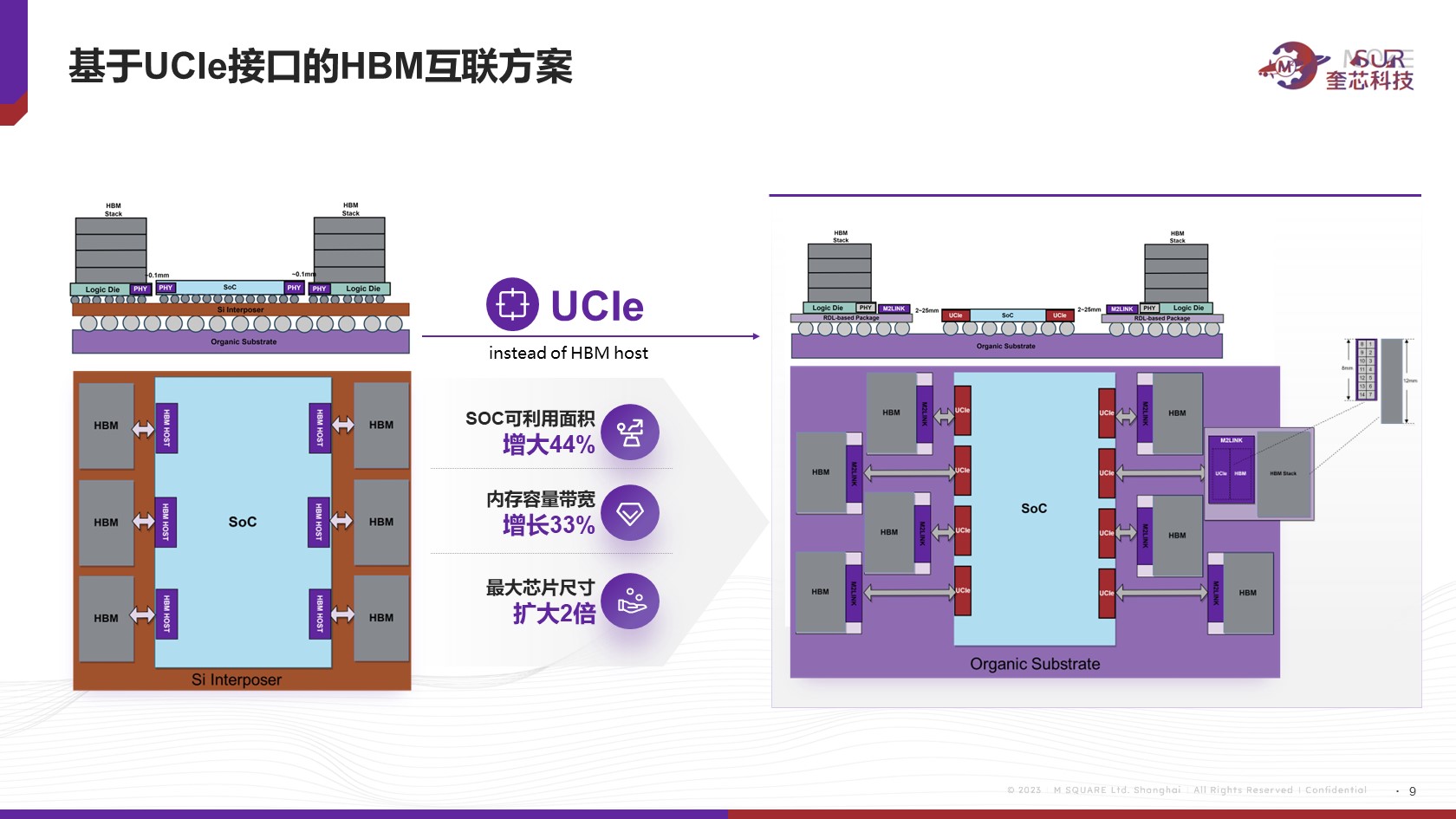 技术解读 | 驱动云/边缘侧算力建设的高性能互联接口方案