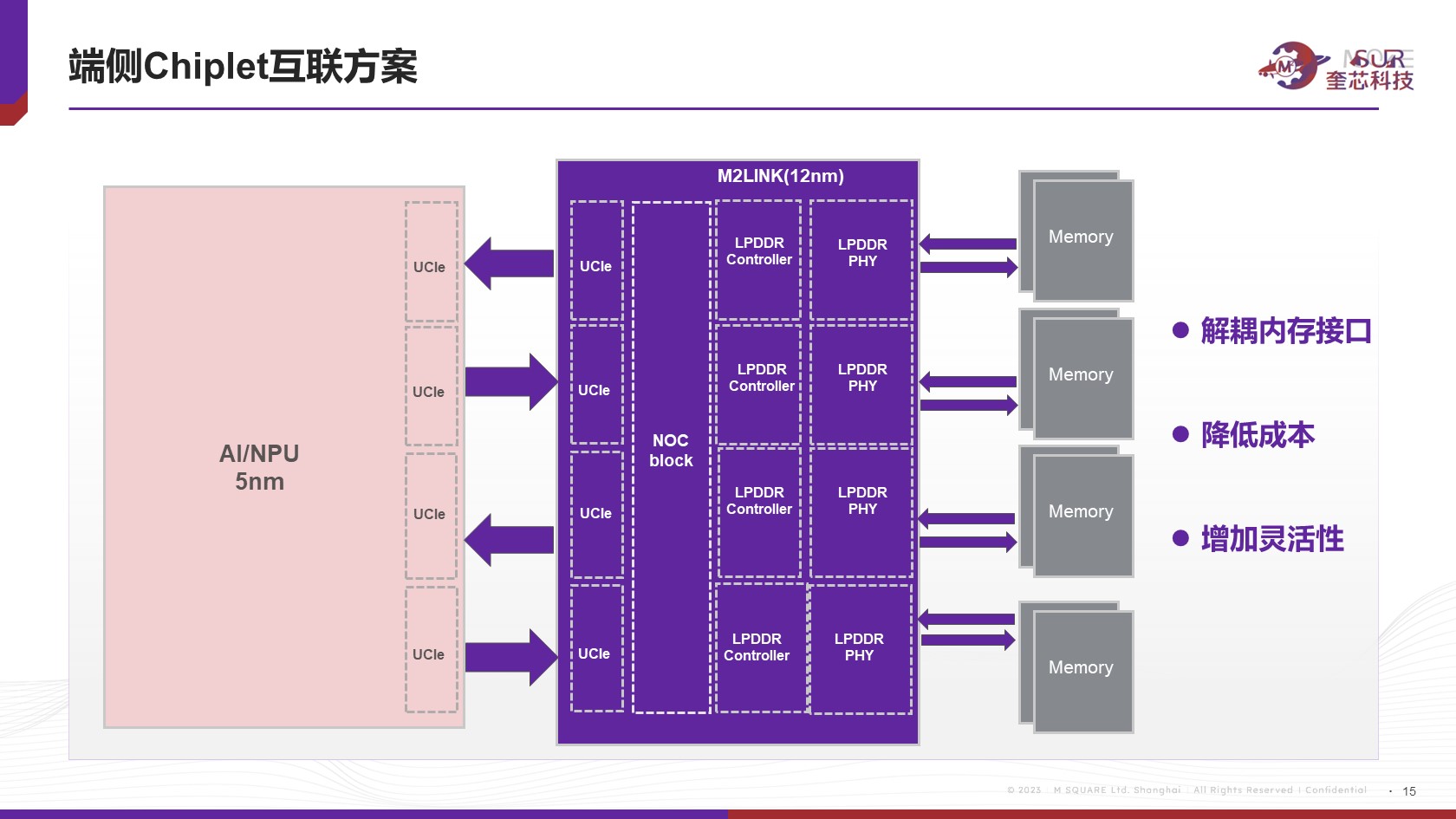 技术解读 | 驱动云/边缘侧算力建设的高性能互联接口方案