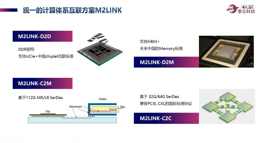 奎芯Chiplet D2D介面技術—片內封裝級互聯