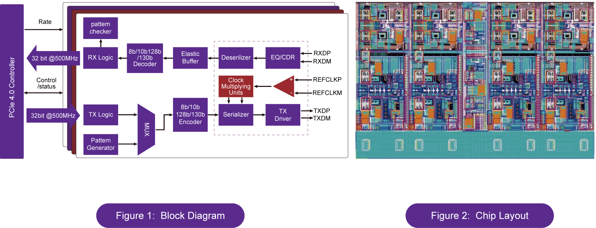 PCIe PHY