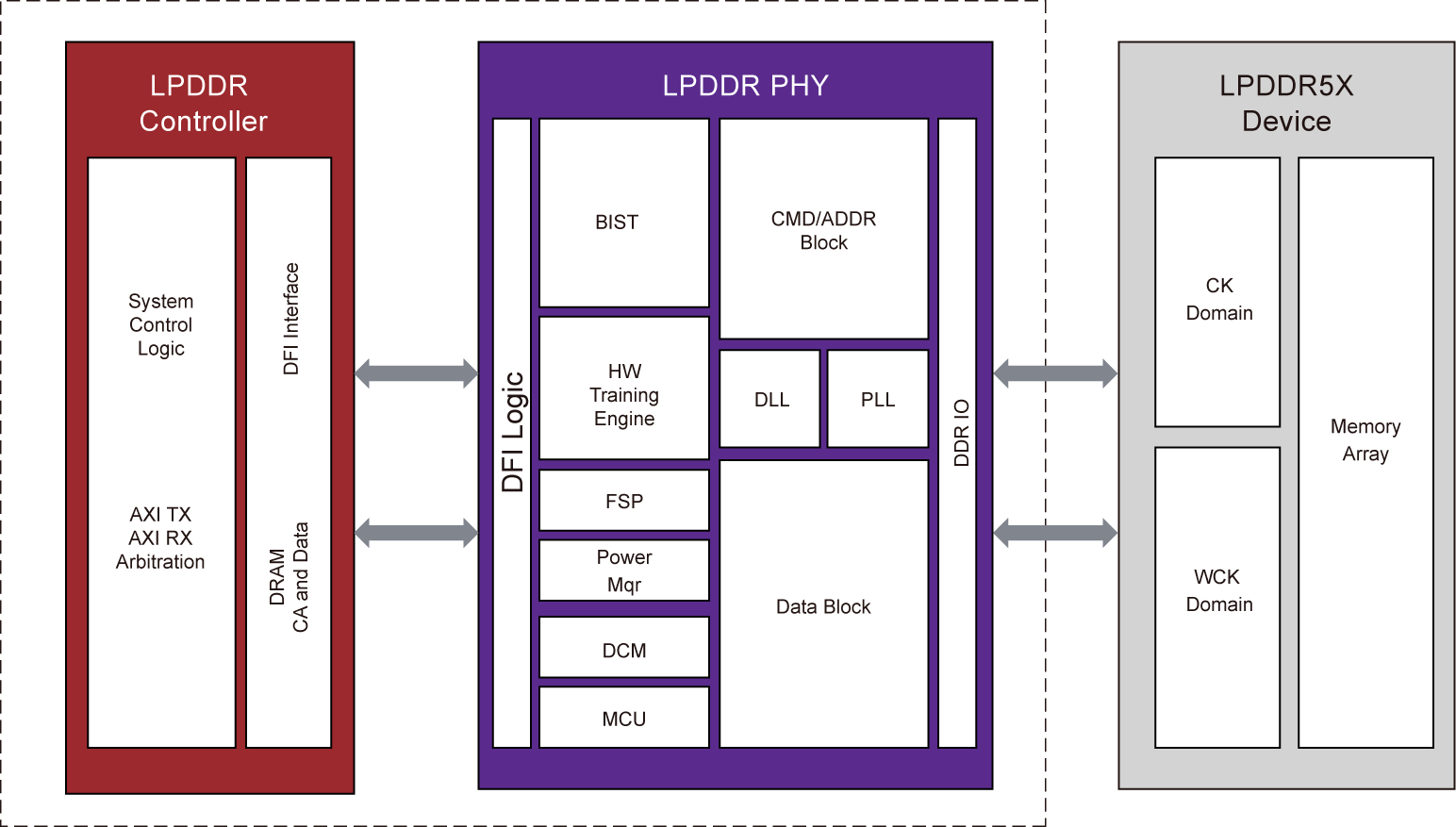 LPDDR5X