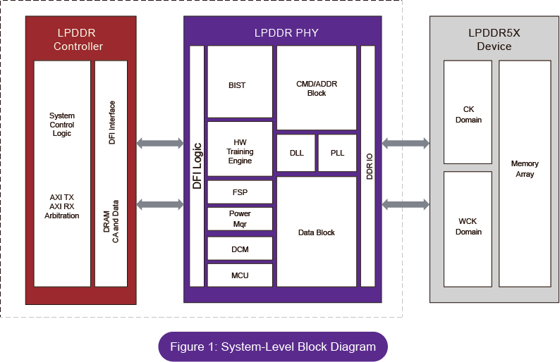 LPDDR5X