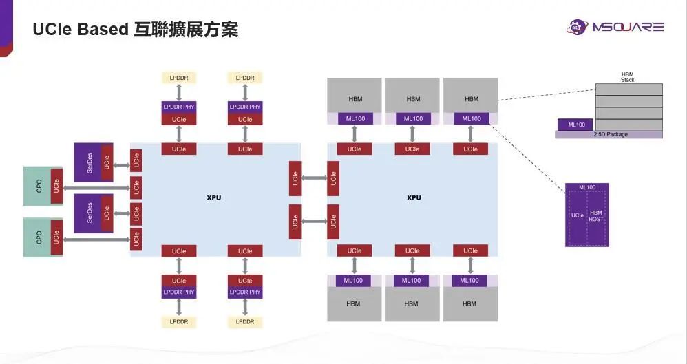 2024 EE Tech Summit：IP與Chiplet乘風破浪，引領AI算力革命