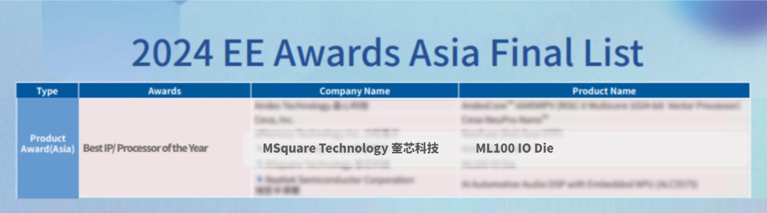 奎芯科技ML100榮獲EE Awards Asia“年度最佳IP”大獎